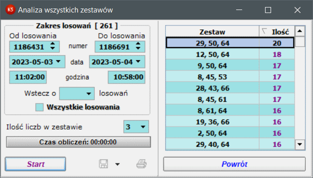 Analiza wszystkich zestawów