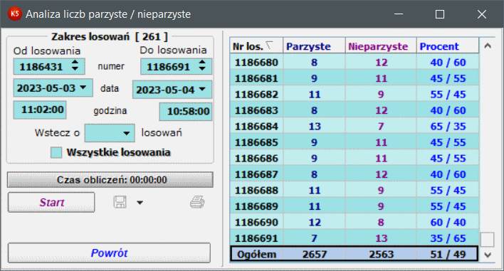 Analiza liczb parzyste / nieparzyste