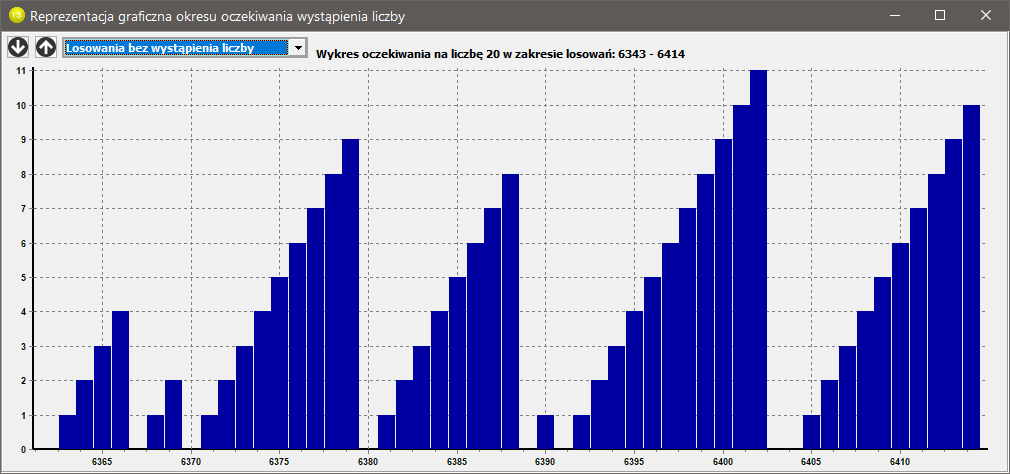 Zaawansowane mapy liczb - Reprezentacja graficzna