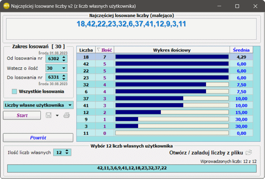 Najczęściej losowane liczby v2