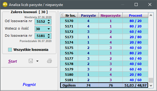 Analiza liczb parzyste / nieparzyste