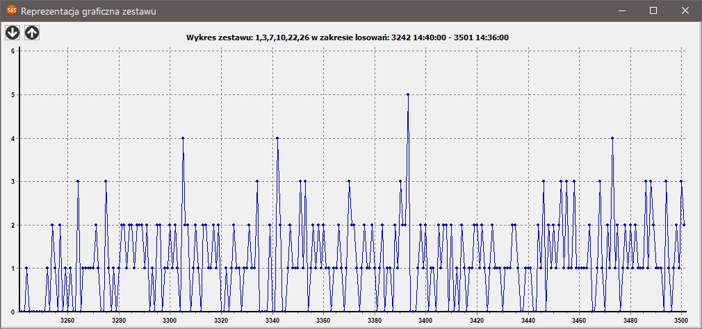 Zestawy własne użytkownika v3 - Reprezentacja graficzna zestawu